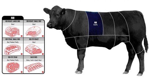 4 loại thịt bò bạn nên biết